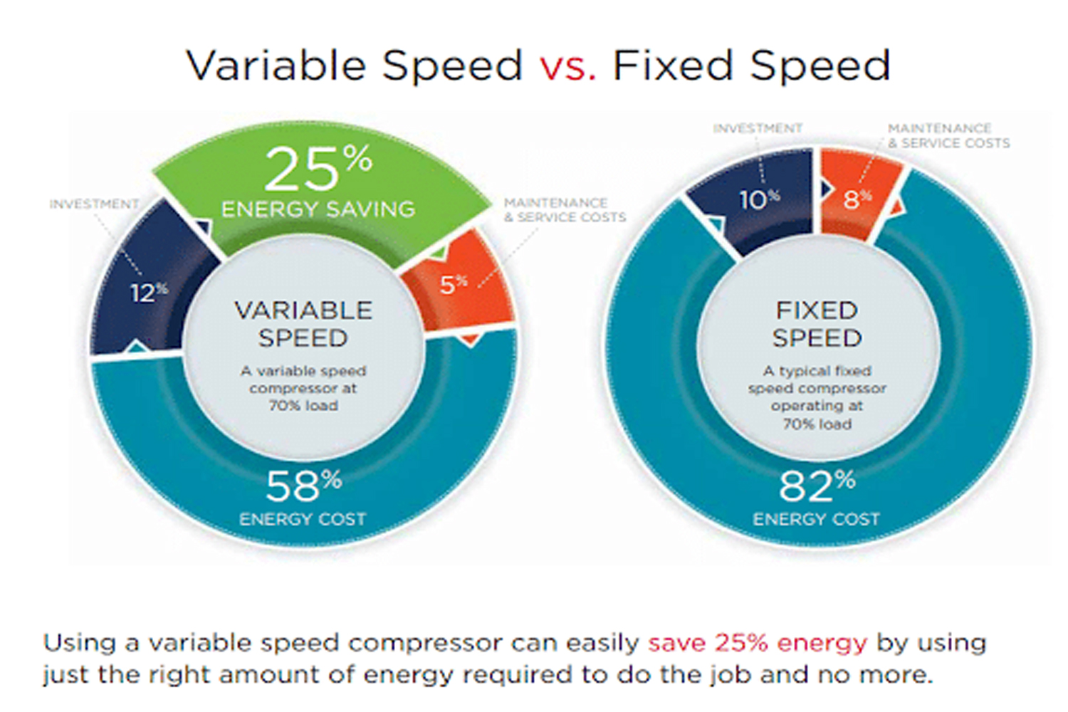 VSD VS FIXED SPEED